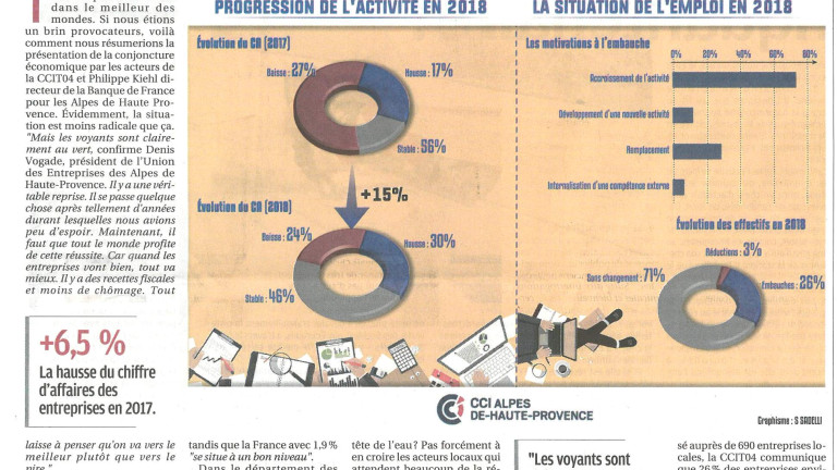 CONJONCTURE ECO CCIT BANQUE FRANCE UDE04